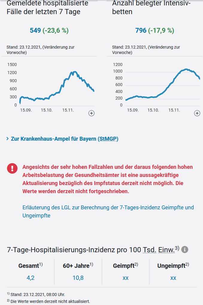 Schließen Sie das Fenster mit einem Click !