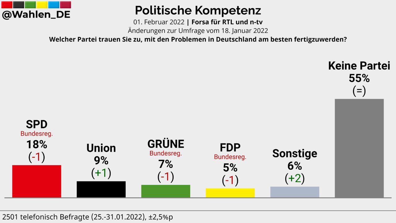 Schließen Sie das Fenster mit einem Click !