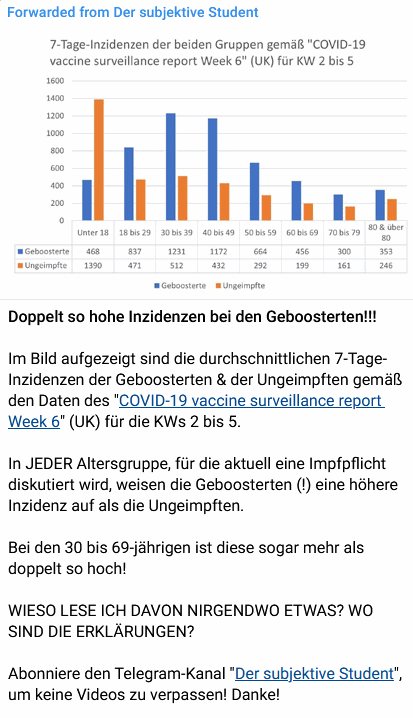 Schließen Sie das Fenster mit einem Click !