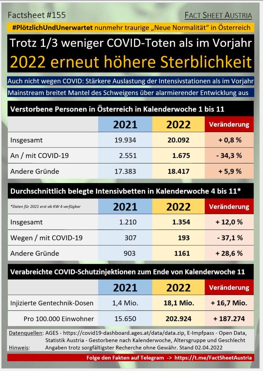 Schließen Sie das Fenster mit einem Click !