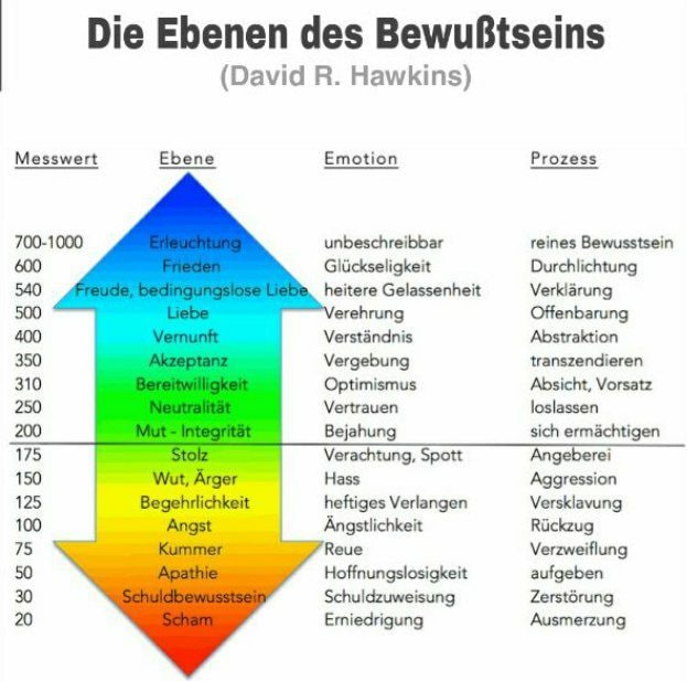 Schließen Sie das Fenster mit einem Click !