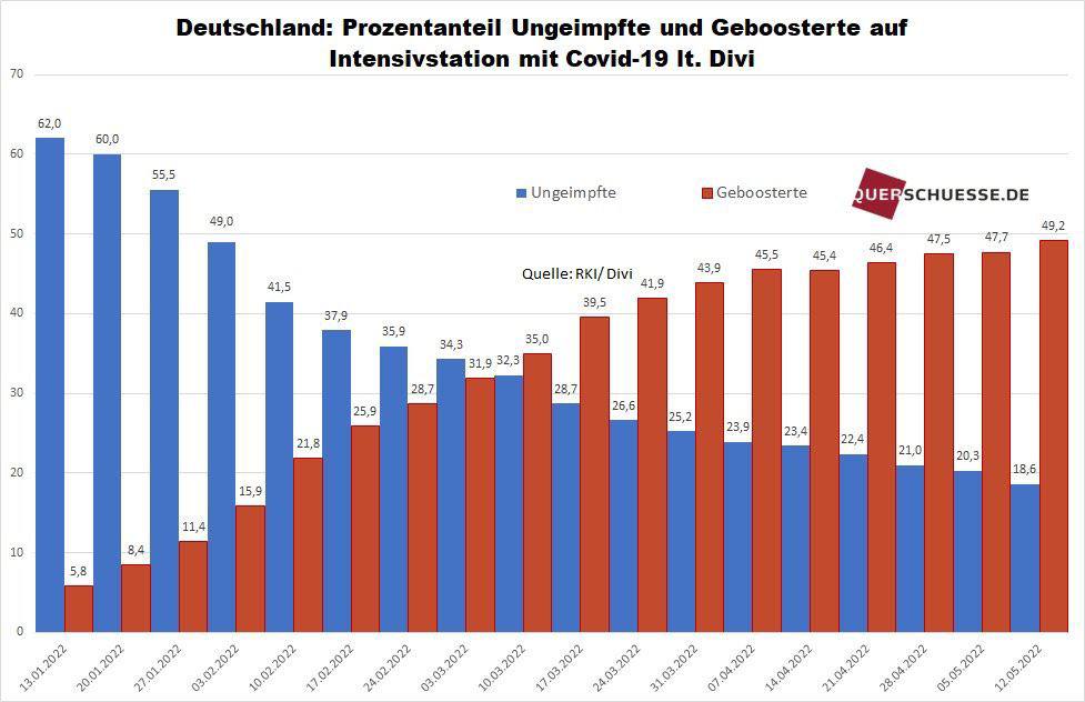 Schließen Sie das Fenster mit einem Click !