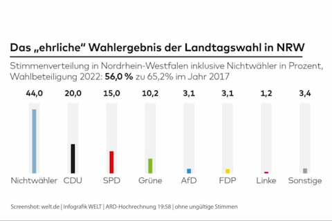 Schließen Sie das Fenster mit einem Click !