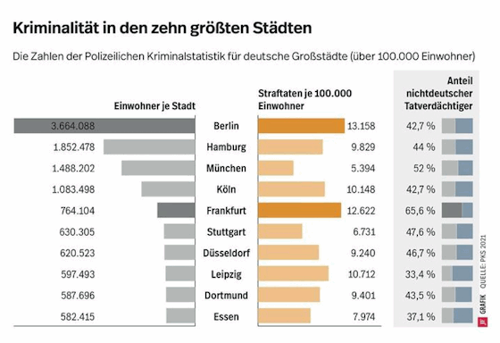 Bild vergrößern ...